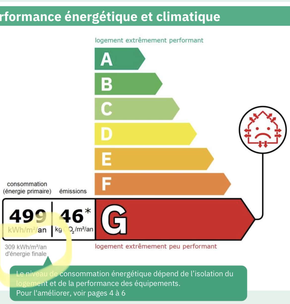 DPE energie primaire